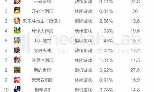 游戏排行榜2023手游_游戏排行榜2023手游推荐