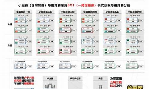 lol比赛日程_LOL比赛日程表