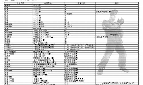 铁拳6出招表_铁拳6出招表人物出招 中文