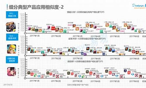 游戏分类大盘点_游戏分类大盘点什么意思