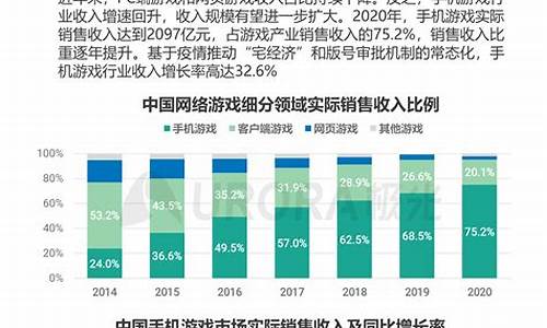 手机游戏行业研究报告_手机游戏行业研究报告范文