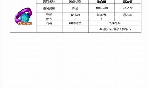 造梦西游3通风灵戒_造梦西游3通风灵戒怎么合成