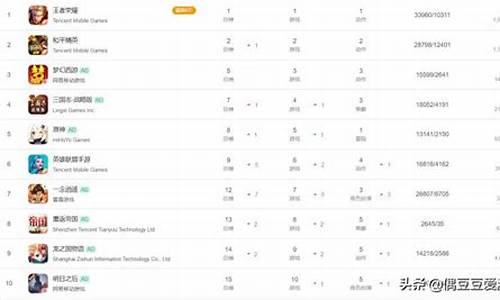 十大手机游戏排行榜单_十大手机游戏排行榜单
