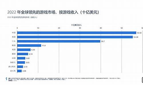 2023年游戏行业市场深度分析报告_2023年游戏行业市场深度分析报告